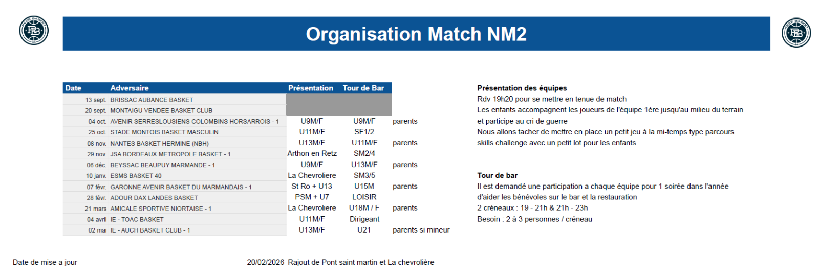 NM2 : Tour de bar et Présentation des joueurs